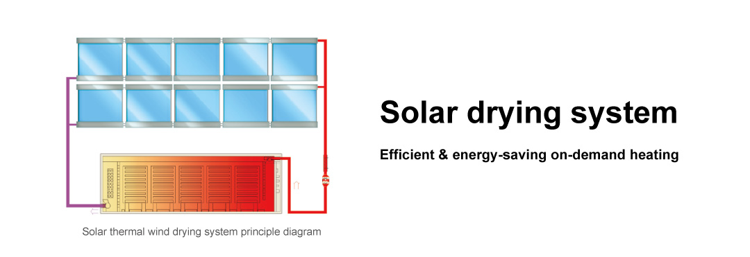 DVC500 ソーラーエアコレクター